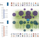 Illustration for article titled Cool Charts: NFL Team Salaries By Position